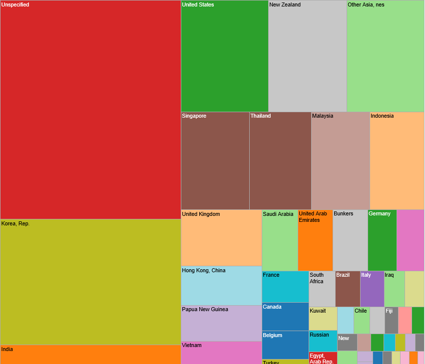 View country’s export or import to other countries, or view Products exported or imported by the country. View country’s export or import to other countries, or view Products exported or imported by the country.
